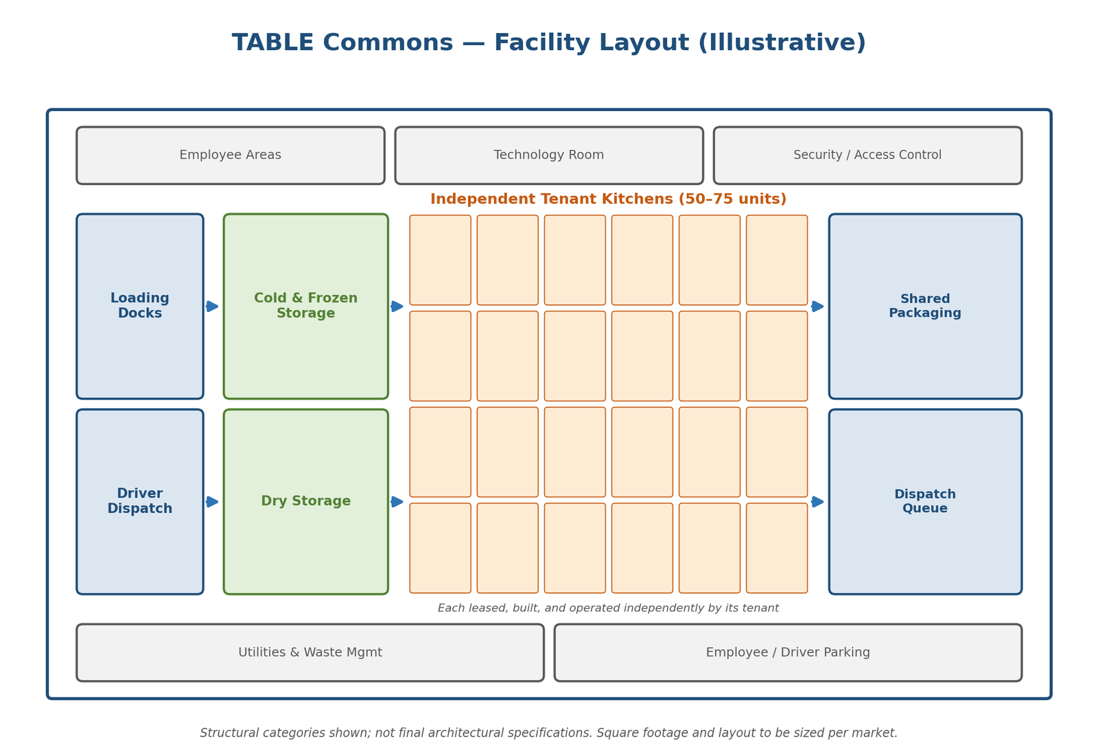 Diagram from The TABLE Papers