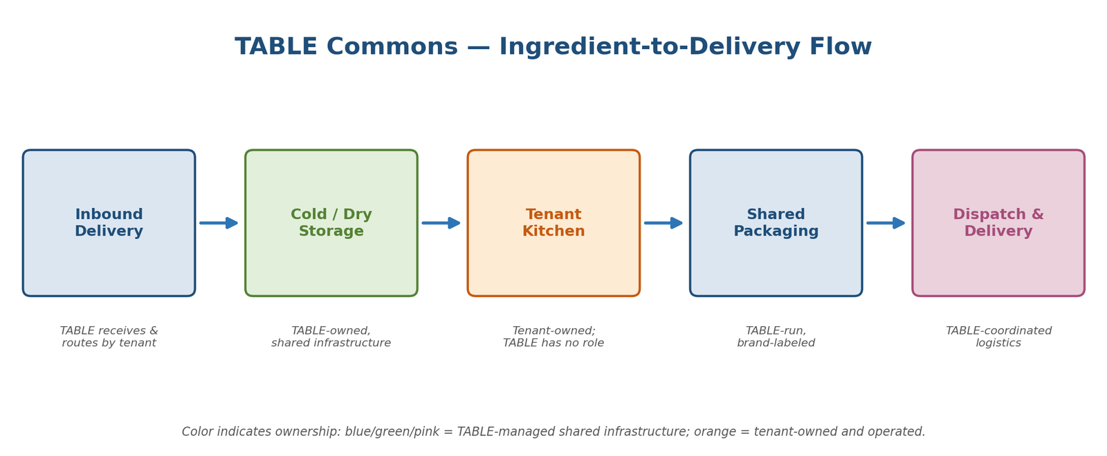 Diagram from The TABLE Papers